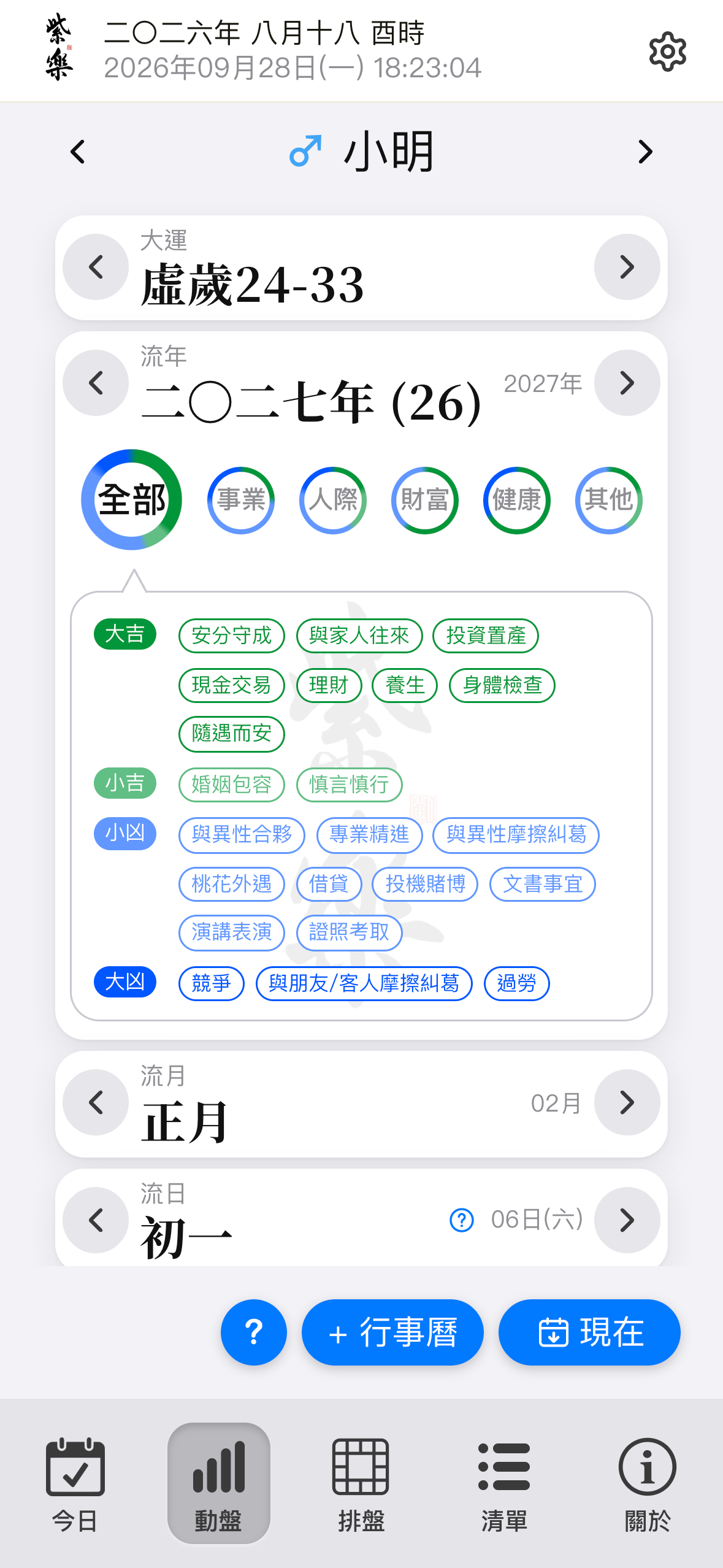 動盤吉凶
